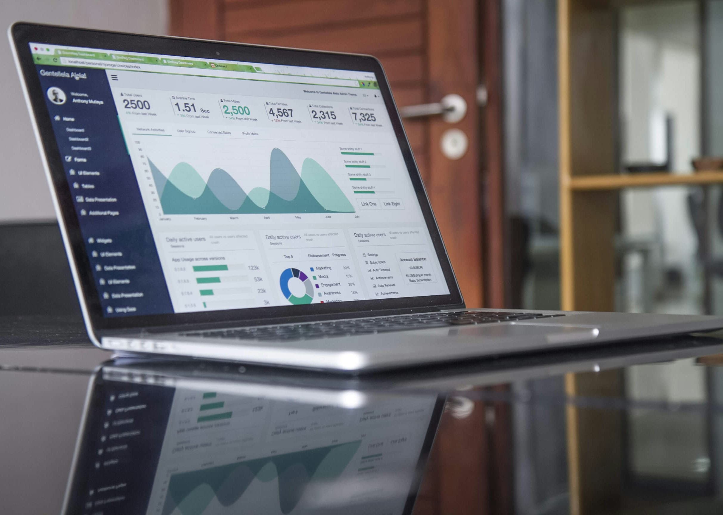 Recruiting Technology Strategy and Optimization